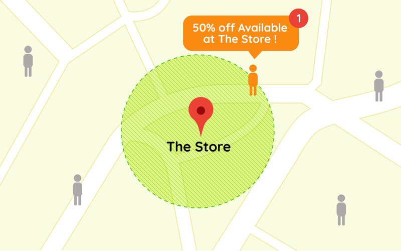 The Secret Weapon for Retailers_ Geo-Targeting Marketing