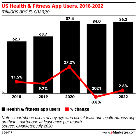 Fitbit health and Fitness